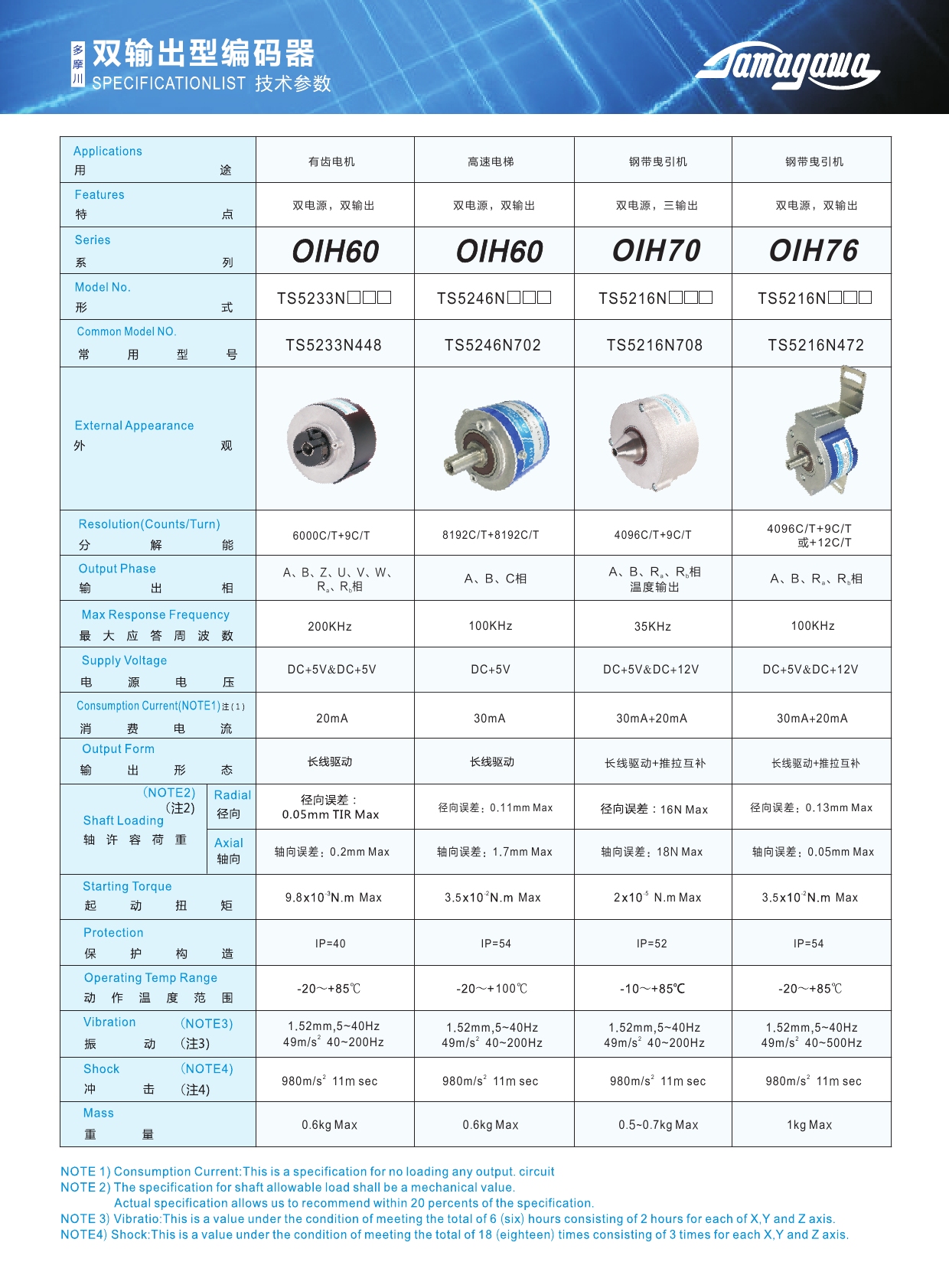 双输出型编码器，电梯编码器OIH76