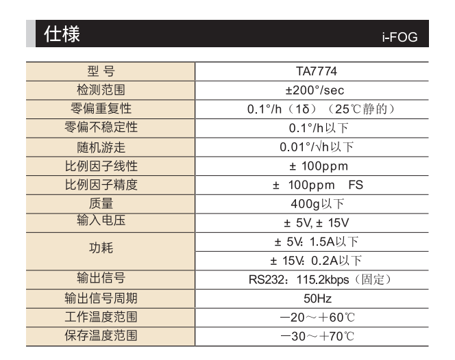 i-FOG（干涉型光纤陀螺仪）C.png